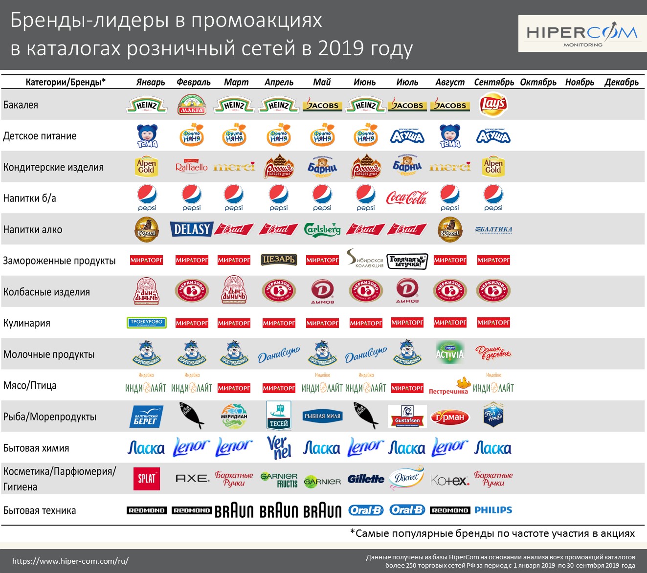 Известные продуктовые бренды